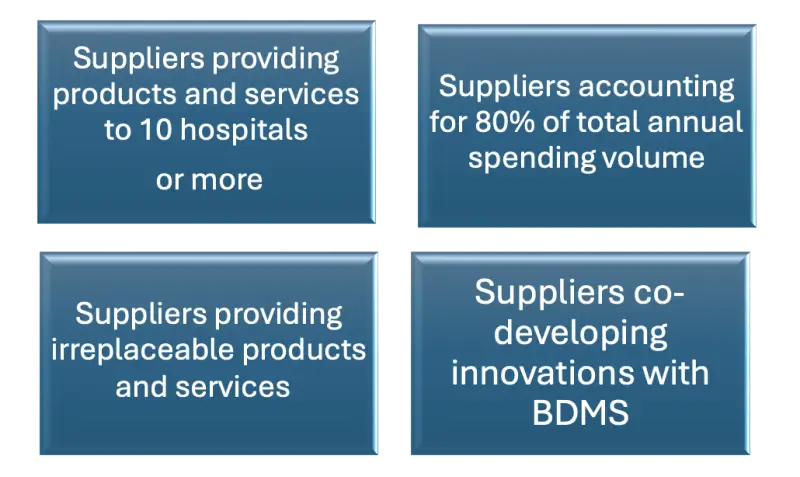 Supply Chain Management