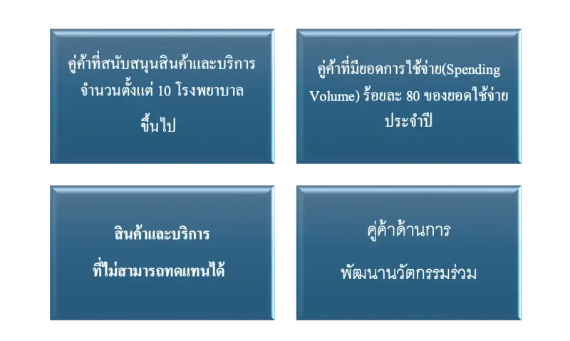 Supply Chain Management