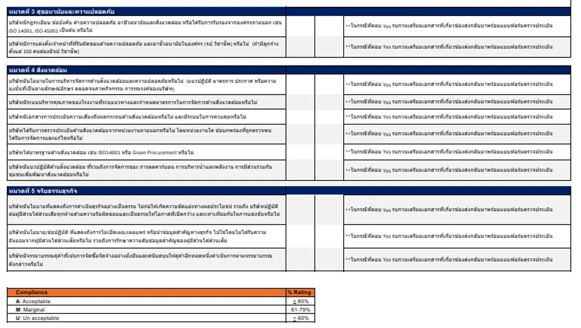 Supply Chain Management