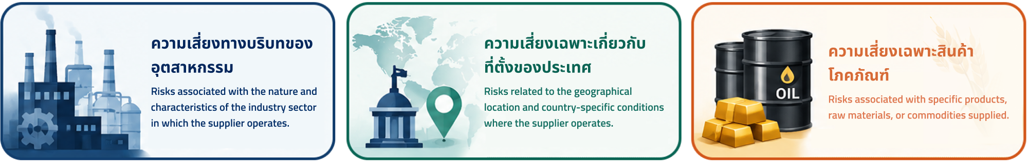 Supply Chain Management