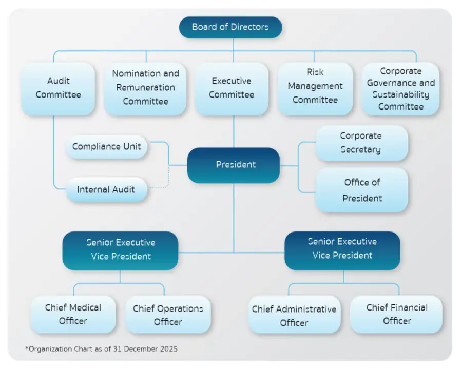 photo Corporate Governance 1