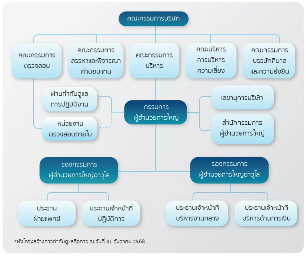 photo Corporate Governance 1