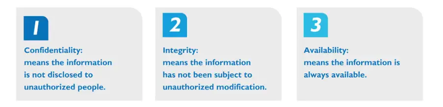 BDMS Information Security and Privacy
