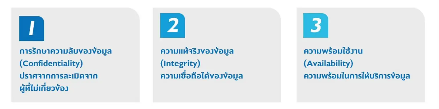 BDMS Information Security and Privacy