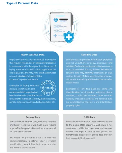 BDMS Information Security and Privacy