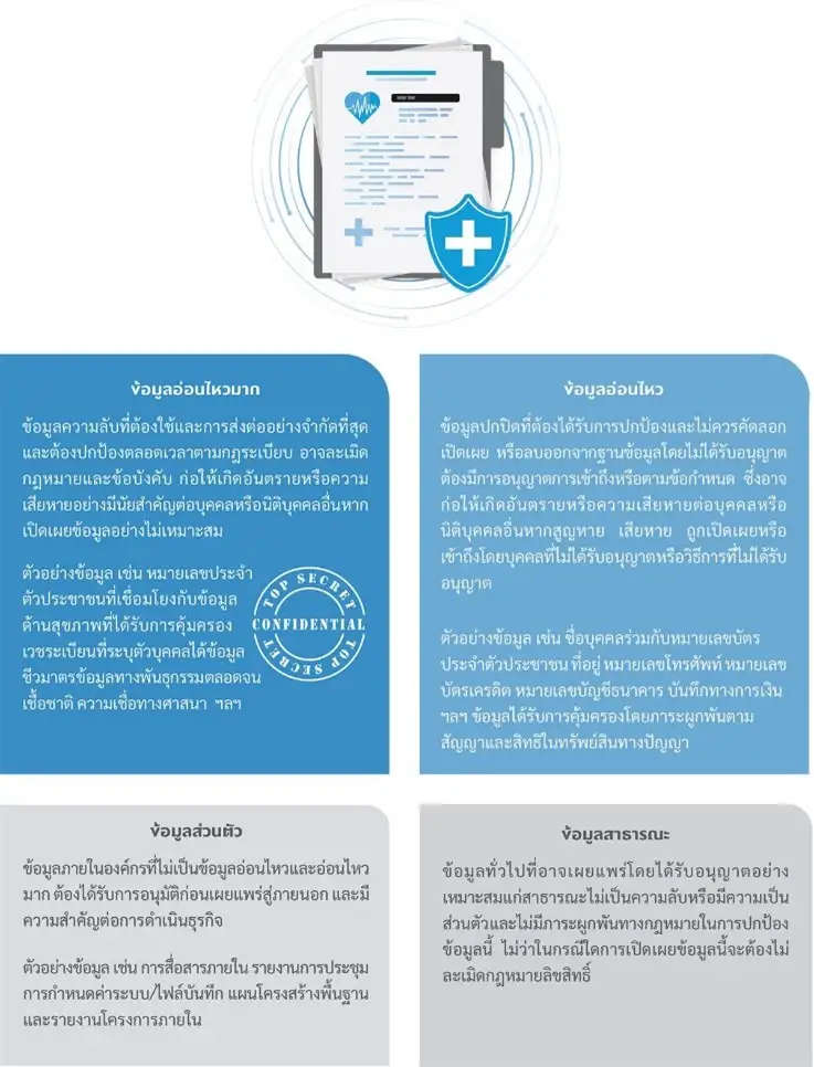 BDMS Information Security and Privacy