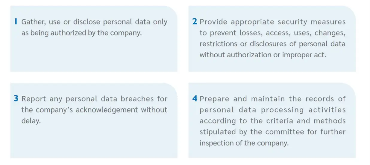 BDMS Information Security and Privacy