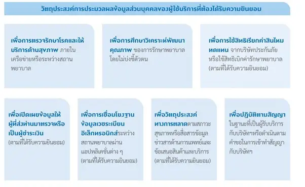 BDMS Information Security and Privacy