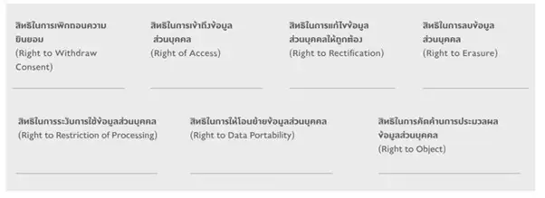 BDMS Information Security and Privacy