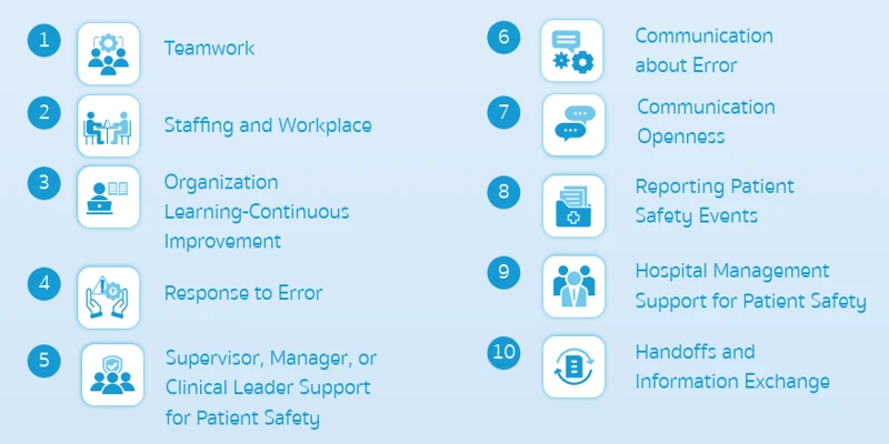 BDMS Service Quality and Patient Safety