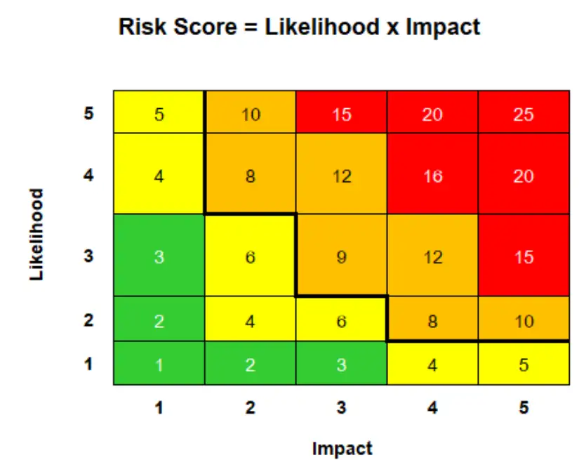 BDMS Risk and Crisis Management