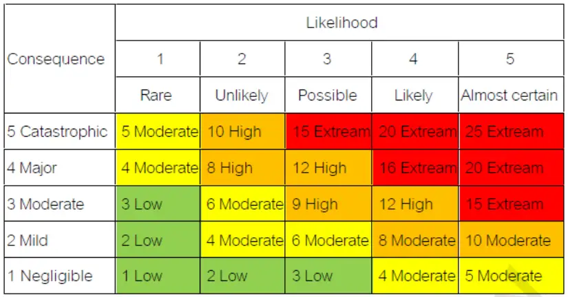 BDMS Risk and Crisis Management