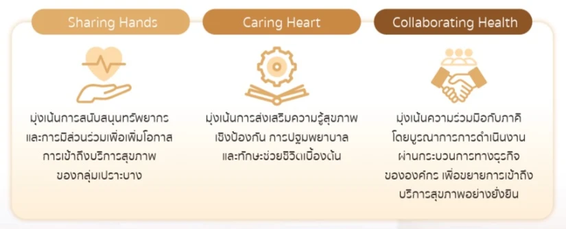 photo BDMS Social Responsibility Initiative Strategy