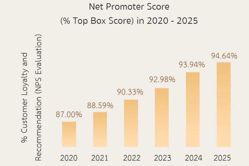 photo net promoter score