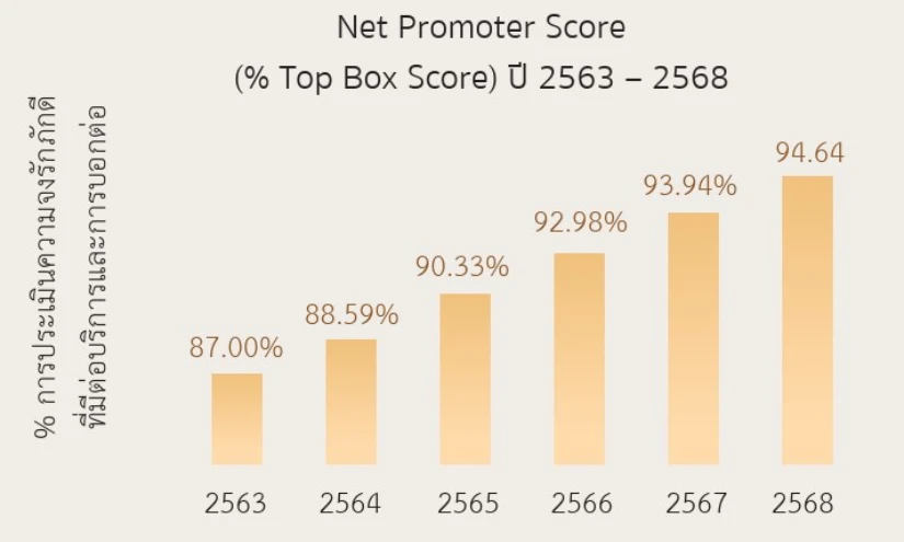 photo net promoter score